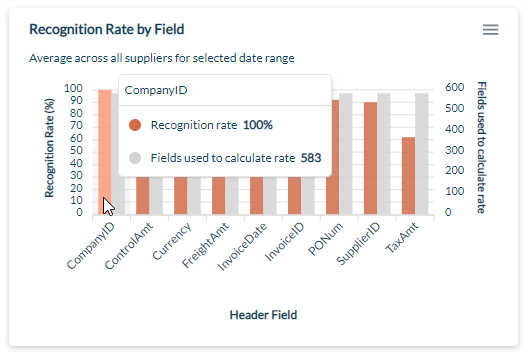 recognition_rate_by_field_detail.png