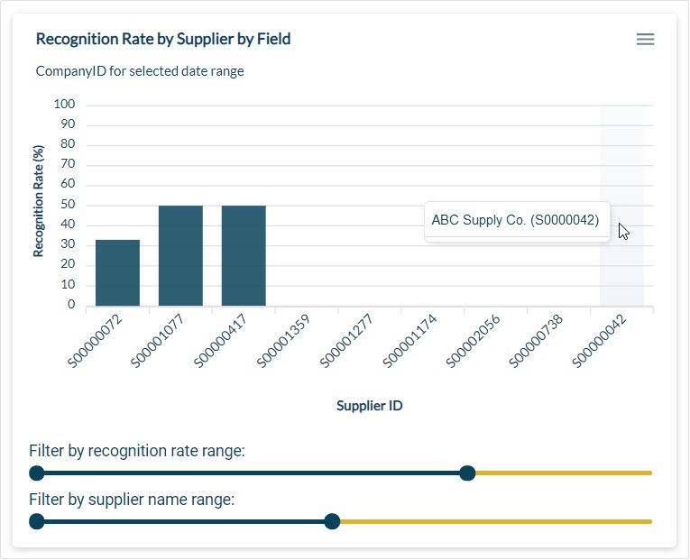 recog_rate_by_supplier_by_field_drilldown.jpg